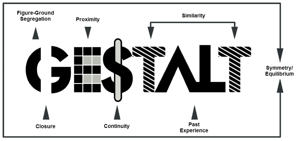 Inclusivity Gestalt Principles And Plain Language In Document Design 