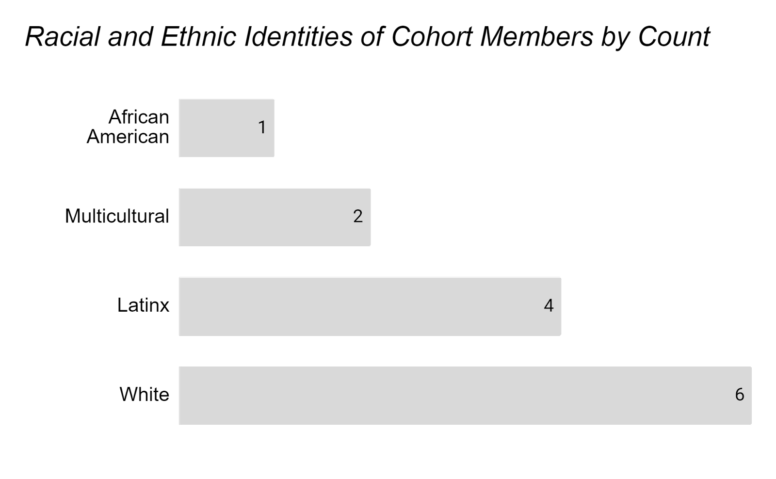 figure 1, accessible equivalent linked below