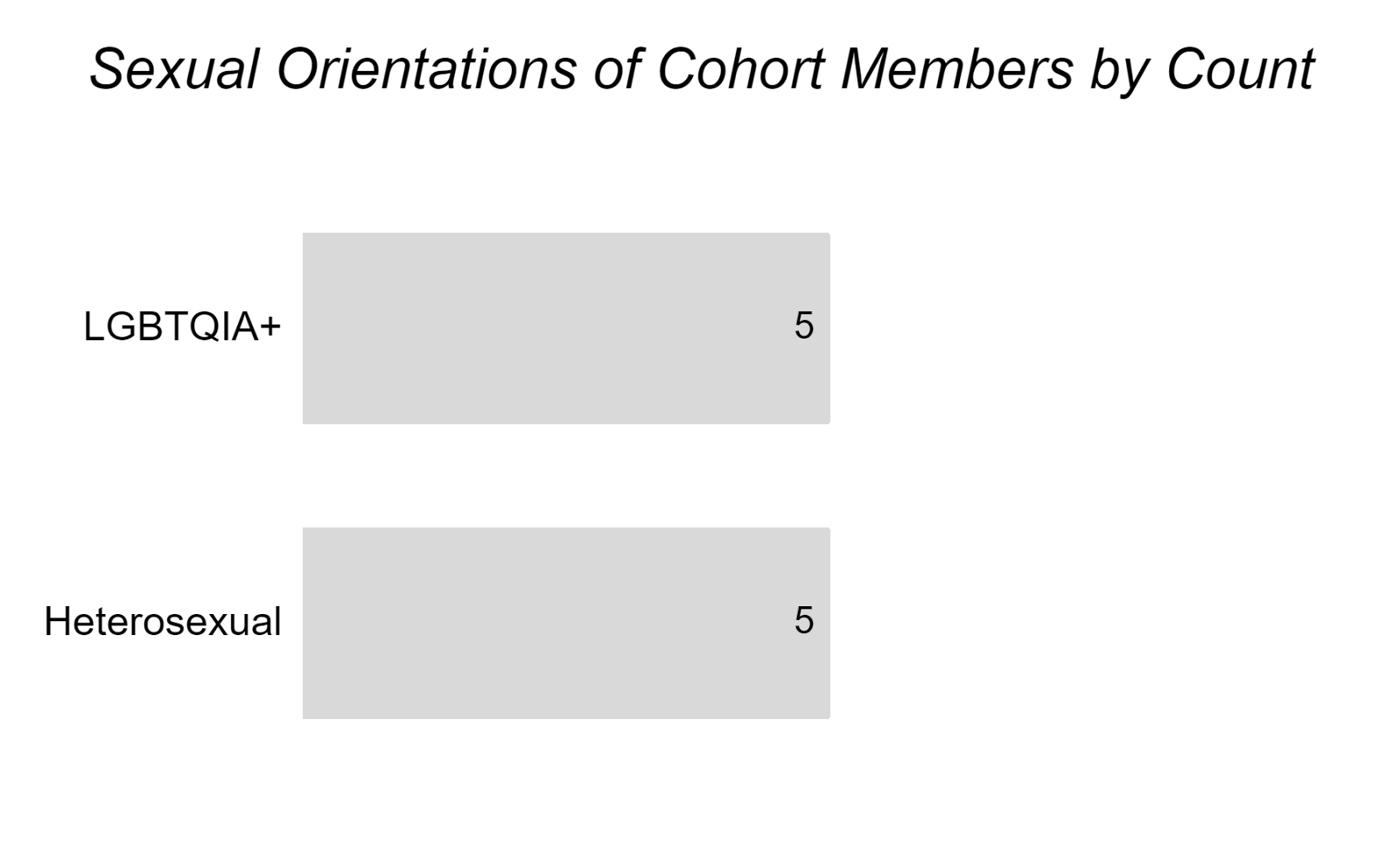figure 2, accessible equivalent linked below