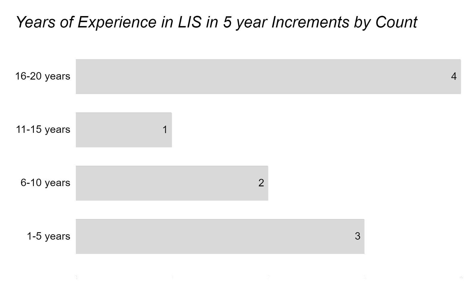 figure 3, accessible equivalent linked below